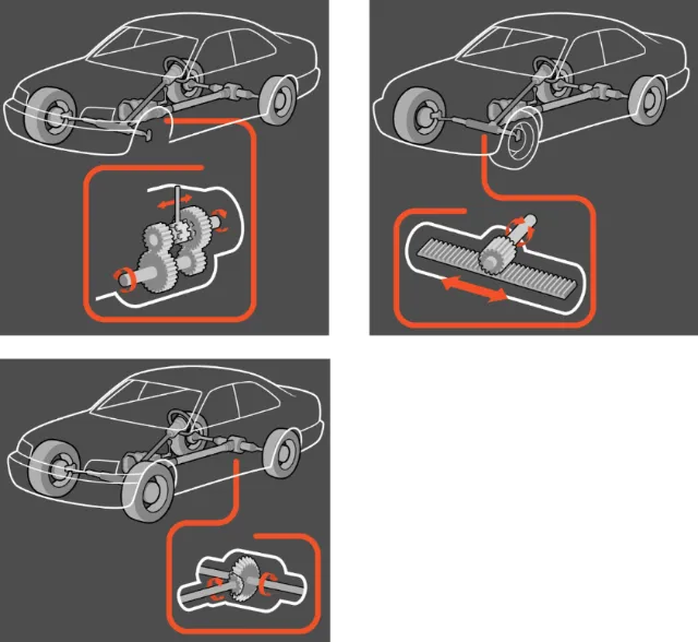 Types of Gears Vector graphic