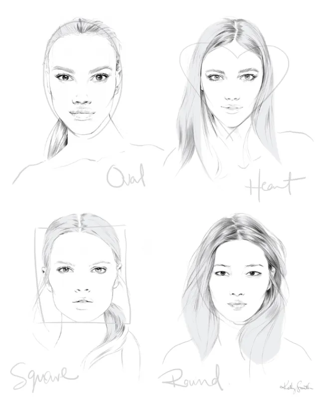 Face Charts for Samantha Wills