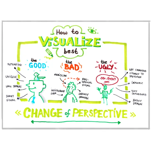 Conceptual Illustration of change of perspective