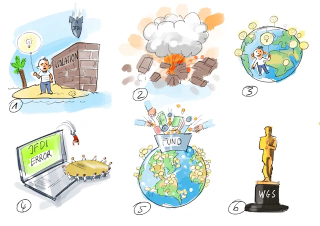 Six-panel cartoon sequence showing global issues and solutions by Björn von Schlippe