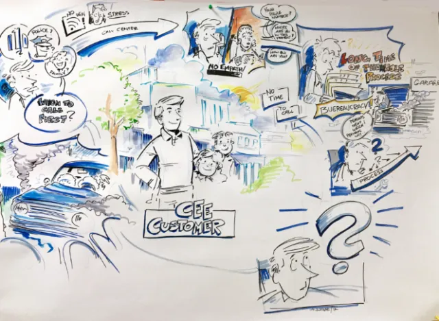 Multi colored sketch illustration of CEE Customer