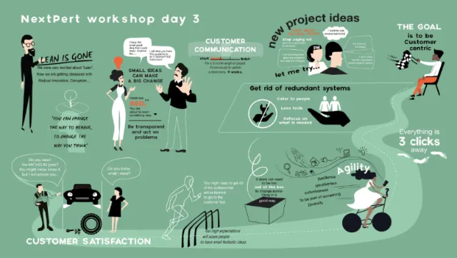 Infographic Nextpert workshop day3
