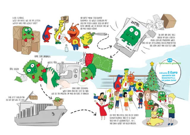 Infographic of children product