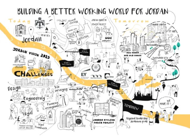Map illustration of Jordan
