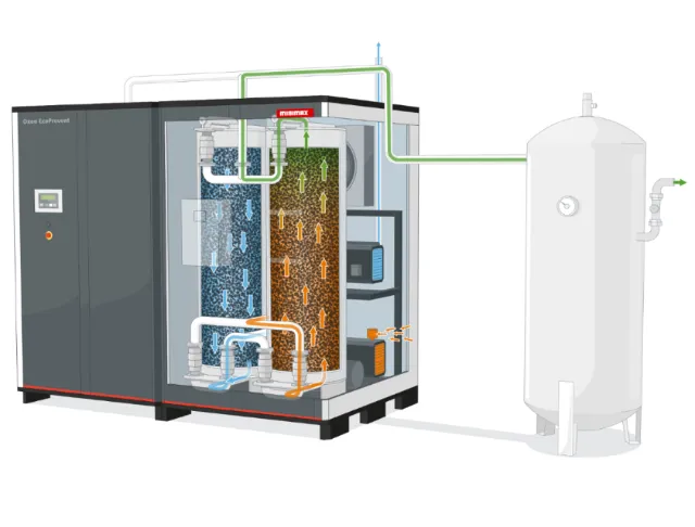 Oxeo EcoPrevent CS system illustration