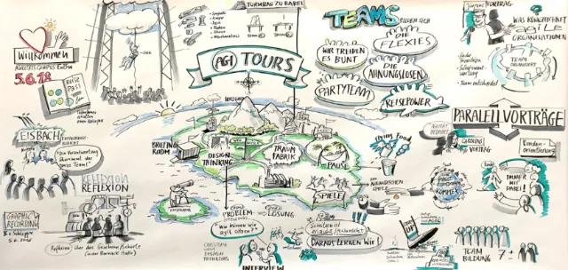 Illustrated record of team collaboration, workshops, and brainstorming by Björn von Schlippe