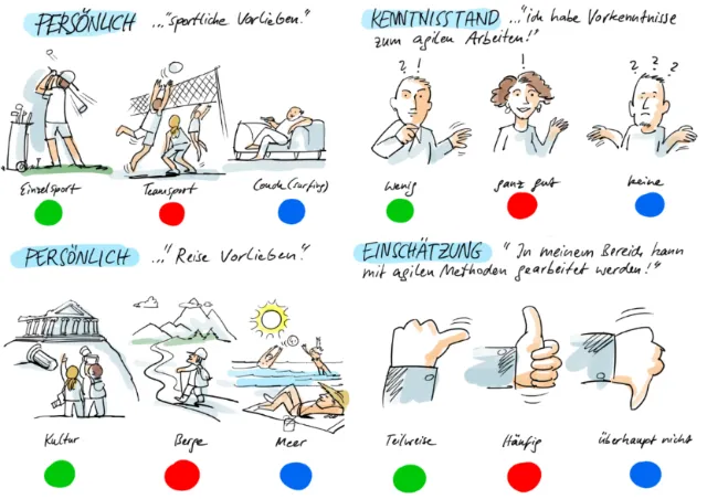 Hand-drawn Swiss German phrase illustrations by Björn von Schlippe