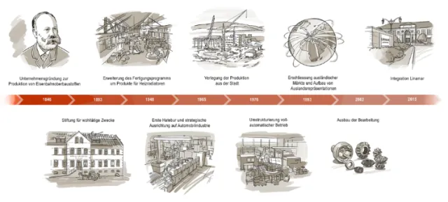 Architectural concept sketches showing building designs by Björn von Schlippe