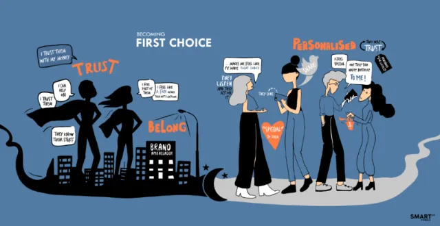 Graphic illustration of First Choice