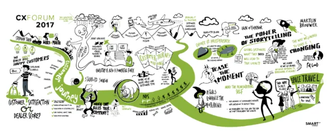 Infographic illustration of cxforum 2017