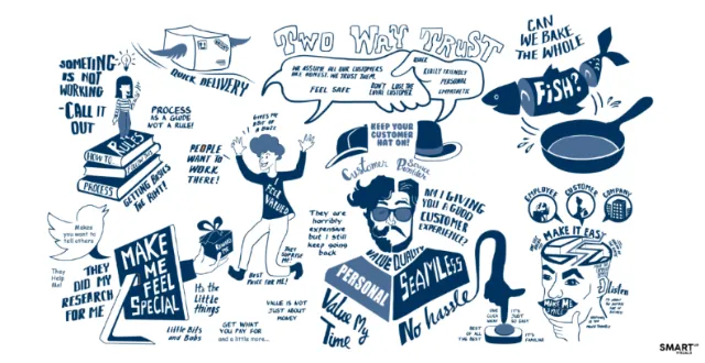 Infographic illustration of two way trust