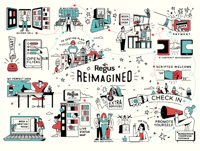 Regus Reimagined Illustrated booking process map
