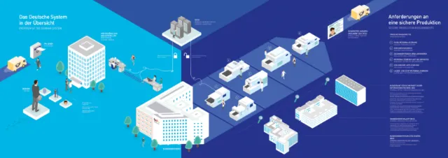 Infographic showing detailed production process workflow, by Tobias Wandres