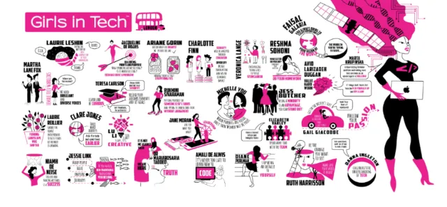 Live Scribing for the Girls in Tech conference