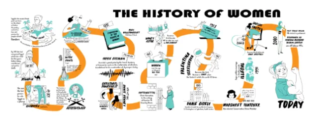 Graphic illustration of the history of woman