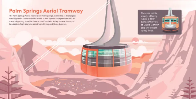 Vector Tramway