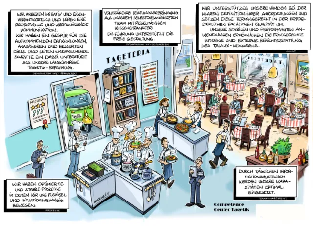 Cartoon style restaurant illustration