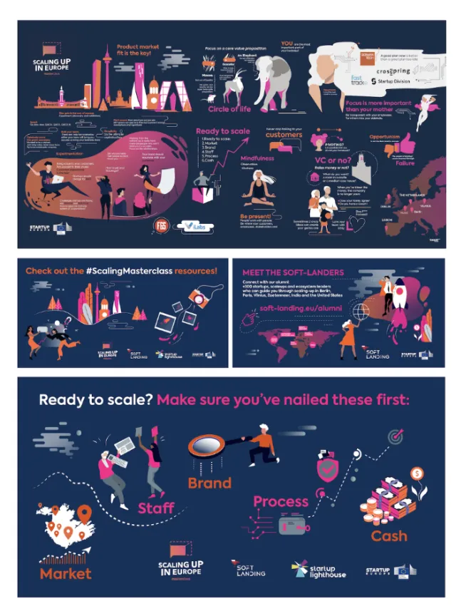 Infographic showing steps and tips for business scaling by Echopic