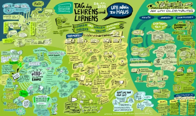 Colorful illustrated map about learning and teaching concepts by Björn von Schlippe