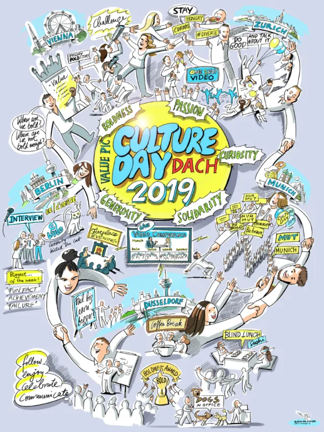 Illustrated map of Culture Day Dach 2019 events by Björn von Schlippe