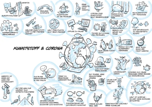 Infographic showing plastic and coronavirus impact with illustrations by Carsten Mell