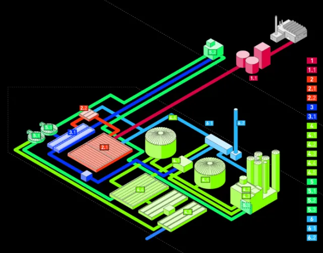 Isometric industrial plant diagram with color-coded sections by Tobias Wandres