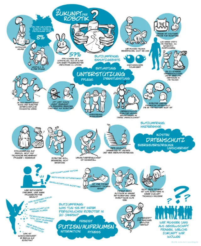 Infographic on future robotics and data privacy challenges by Carsten Mell