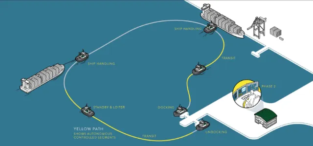 Maritime cargo shipping route diagram showing ships, ports, and docks by Mark Watkinson