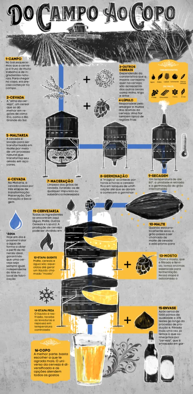 Inforgraphic Editorial