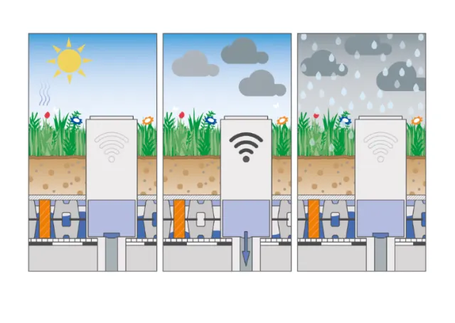 Soil moisture sensor functioning in different weather conditions by Tobias Wandres