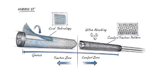 Detailed cross section of Hybrid ST bicycle tire showing tread zones and technology by Eberhard Reim