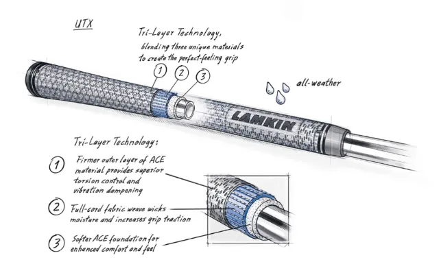 Golf club grip cross-section showing tri-layer technology by Eberhard Reimann