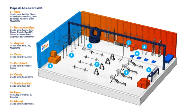 CrossFit gym layout with workout equipment and labeled stations by Davi Augusto