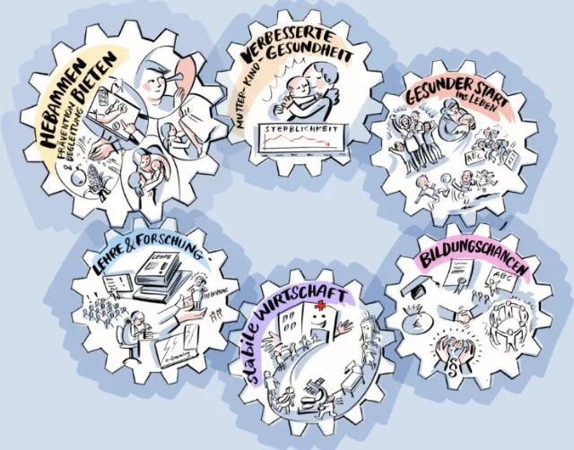 Cartoon illustration of gears representing health, education, and economy themes by Björn von Schli