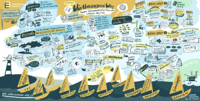 Illustration of sailboats and handwritten ideas by Björn von Schlippe