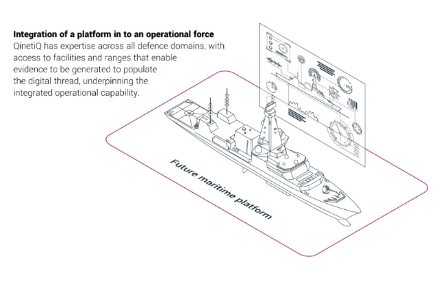 Integration diagram of future maritime platform with digital interfaces by Mark Watkinson