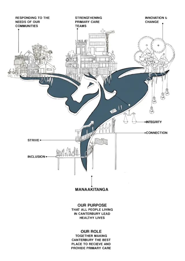 Abstract community-themed illustration with text by Ellie Compton