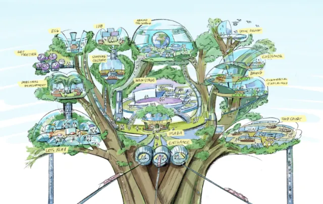 Tree with branches holding futuristic buildings and labeled structures in a colorful illustration.