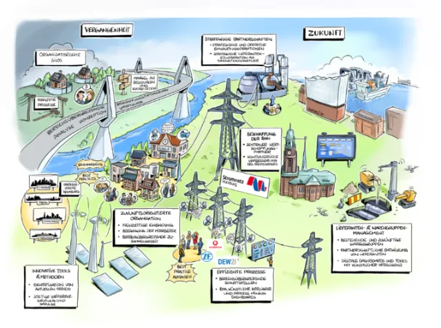 Cartoon-style map illustrating past, present, and future energy systems and technologies.