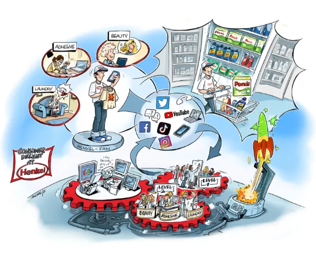Henkel products in beauty, adhesive, and laundry with social media and e-commerce growth illustratio