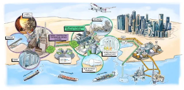 Illustration showing Dubai skyline, ports, landmarks, ships, and an airplane