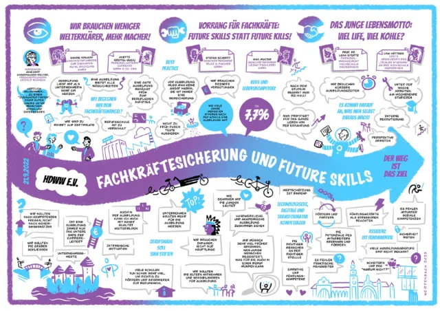 Illustration showing workforce and future skills challenges infographic