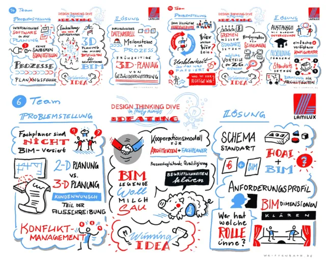 Illustrated mind map of BIM processes, design thinking, team roles, and solutions