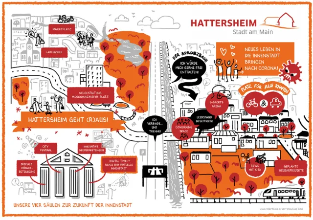 Colorful illustrated map showing Hattersheim town landmarks and streets