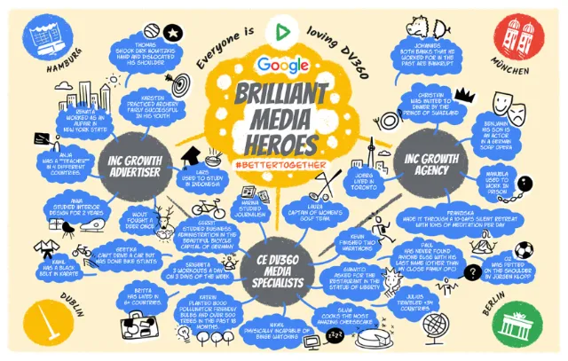 Creative infographic about Google Brilliant Media Heroes with tips and icons