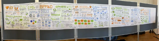 Illustrated infographic with notes and diagrams on a long whiteboard