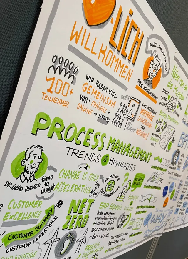 Sketched infographic on process management, trends, net zero, and customer excellence