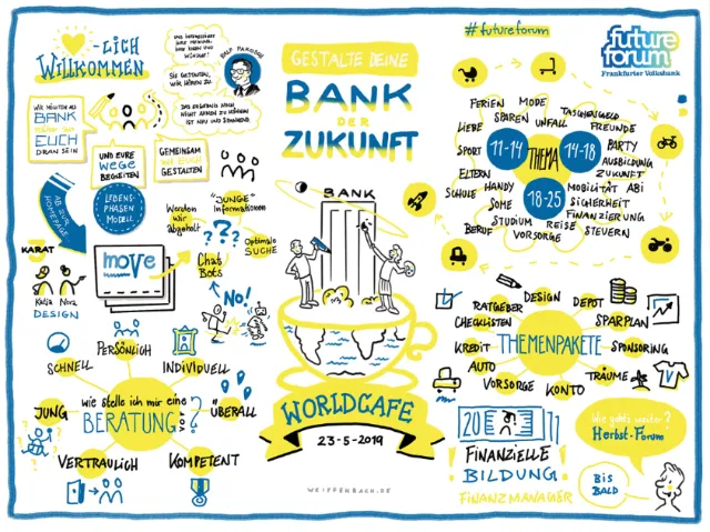 Illustrated visual notes about future banking and financial education topics.