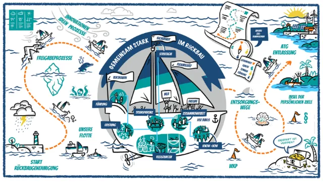 Illustrated ship map highlighting oceanographic and climate change research areas.