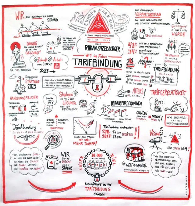 Infographic with drawings and text about collective bargaining and labor unions